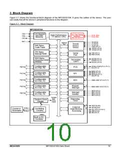 浏览型号MPC82G516AE的Datasheet PDF文件第10页