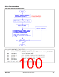 浏览型号MPC82G516AD的Datasheet PDF文件第100页