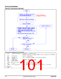 浏览型号MPC82G516AD的Datasheet PDF文件第101页