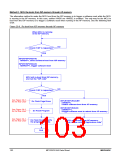 浏览型号MPC82G516AD的Datasheet PDF文件第103页