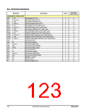 浏览型号MPC82G516AD的Datasheet PDF文件第123页