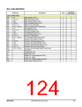 浏览型号MPC82G516AD的Datasheet PDF文件第124页