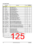 浏览型号MPC82G516AD的Datasheet PDF文件第125页