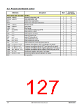 浏览型号MPC82G516AD的Datasheet PDF文件第127页