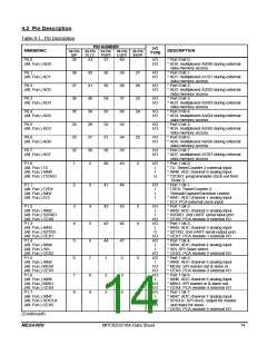 浏览型号MPC82G516AF的Datasheet PDF文件第14页