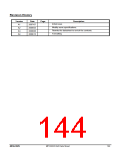 浏览型号MPC82G516AD的Datasheet PDF文件第144页