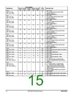 浏览型号MPC82G516A的Datasheet PDF文件第15页