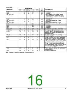 浏览型号MPC82G516AD的Datasheet PDF文件第16页