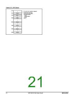 浏览型号MPC82G516AD的Datasheet PDF文件第21页