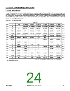 浏览型号MPC82G516AD的Datasheet PDF文件第24页