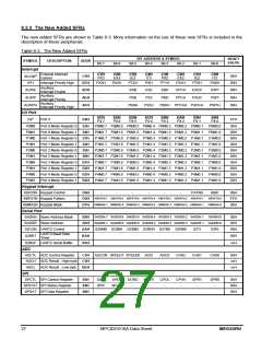 浏览型号MPC82G516AF的Datasheet PDF文件第27页