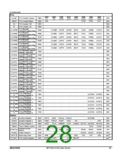 浏览型号MPC82G516AD的Datasheet PDF文件第28页