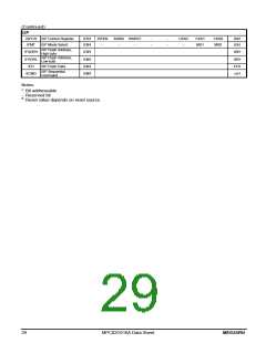 浏览型号MPC82G516AD的Datasheet PDF文件第29页