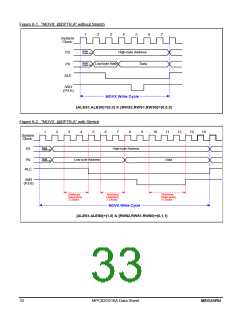 浏览型号MPC82G516AD的Datasheet PDF文件第33页