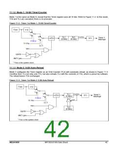 浏览型号MPC82G516AF的Datasheet PDF文件第42页