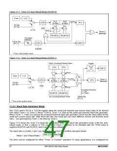 浏览型号MPC82G516AE的Datasheet PDF文件第47页