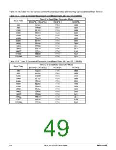 浏览型号MPC82G516A的Datasheet PDF文件第49页