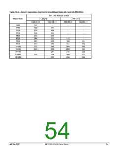 浏览型号MPC82G516AD的Datasheet PDF文件第54页