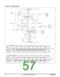 浏览型号MPC82G516AE的Datasheet PDF文件第57页