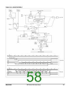 浏览型号MPC82G516AD的Datasheet PDF文件第58页