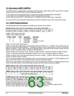 浏览型号MPC82G516AE的Datasheet PDF文件第63页