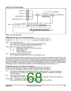 浏览型号MPC82G516AF的Datasheet PDF文件第68页