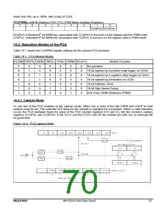 浏览型号MPC82G516AE的Datasheet PDF文件第70页