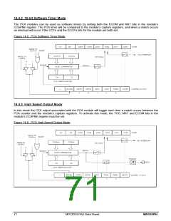 浏览型号MPC82G516AE的Datasheet PDF文件第71页