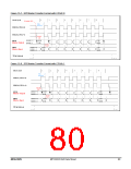 浏览型号MPC82G516AE的Datasheet PDF文件第80页