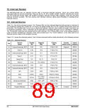 浏览型号MPC82G516A的Datasheet PDF文件第89页