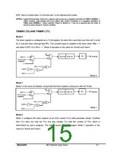 浏览型号MPC89E54AE的Datasheet PDF文件第15页