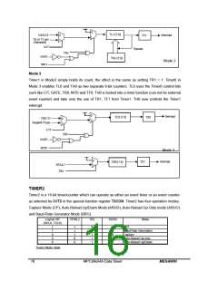 浏览型号MPC89X54AP的Datasheet PDF文件第16页