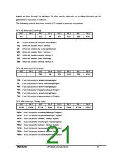 浏览型号MPC89L54AP的Datasheet PDF文件第21页