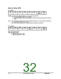 浏览型号MPC89E54AE的Datasheet PDF文件第32页