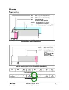 浏览型号MPC89E54AF的Datasheet PDF文件第9页