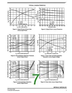 浏览型号MRF284的Datasheet PDF文件第7页