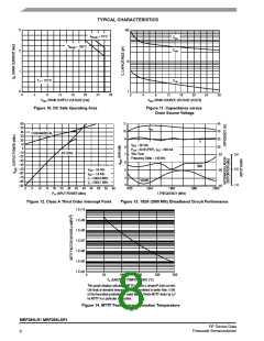 浏览型号MRF284的Datasheet PDF文件第8页