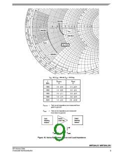 浏览型号MRF284的Datasheet PDF文件第9页