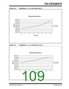 浏览型号PIC12F629-I/SNVAO的Datasheet PDF文件第109页