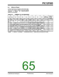 浏览型号PIC12F683-I/SNG的Datasheet PDF文件第65页