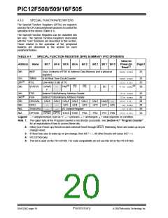 浏览型号PIC16F505-I/SL的Datasheet PDF文件第20页