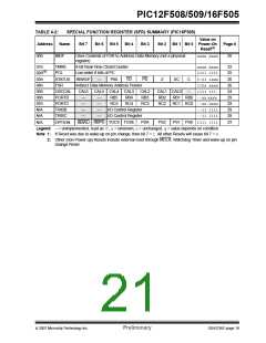 浏览型号PIC16F505-I/SL的Datasheet PDF文件第21页