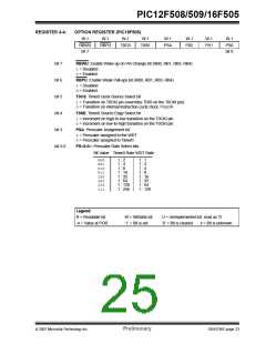 浏览型号PIC16F505-I/SL的Datasheet PDF文件第25页