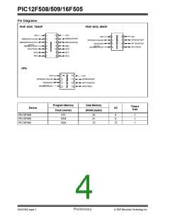 浏览型号PIC16F505-I/SL的Datasheet PDF文件第4页