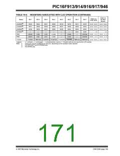 浏览型号PIC16F913-I/SP的Datasheet PDF文件第171页