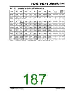 浏览型号PIC16F916-I/SO的Datasheet PDF文件第187页
