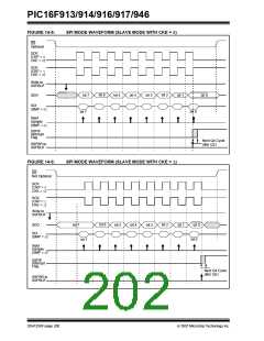 浏览型号PIC16F916-I/SO的Datasheet PDF文件第202页