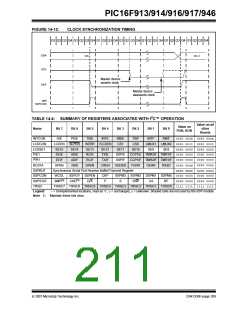 浏览型号PIC16F916-I/SO的Datasheet PDF文件第211页