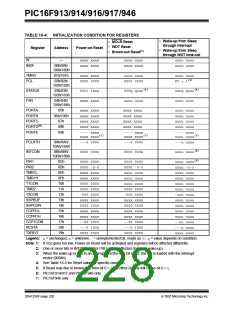 浏览型号PIC16F916-I/SO的Datasheet PDF文件第228页