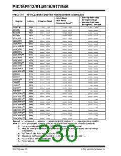 浏览型号PIC16F916-I/SO的Datasheet PDF文件第230页